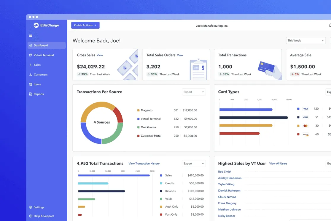 EBizCharge: Payments for 400,000+ users