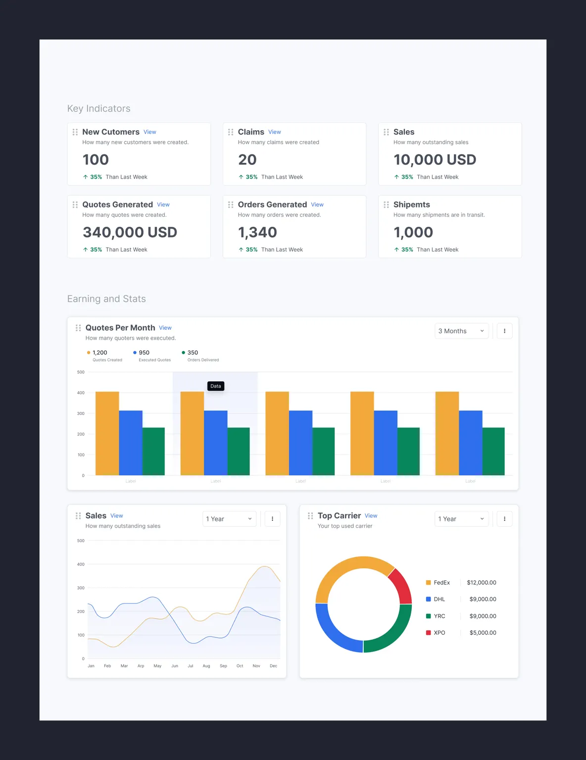CHARTS & DATA