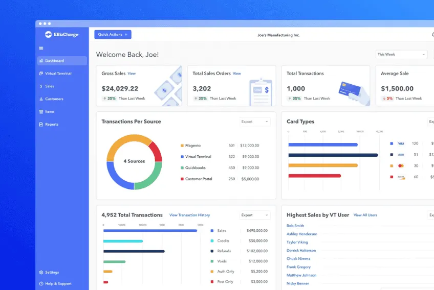 EBizCharge: Payments for 400,000+ users